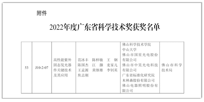 國星光電榮獲2022年度廣東省科技進(jìn)步獎二等獎.png