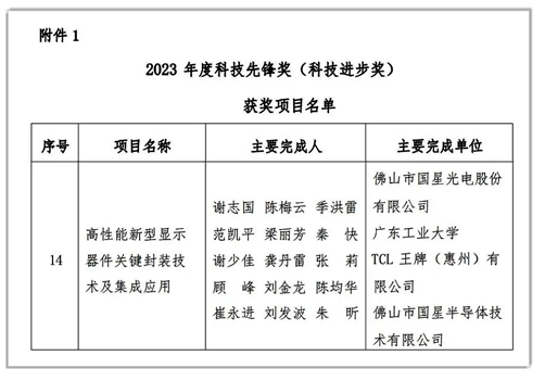 國星光電牽頭的“高性能新型顯示器件關(guān)鍵封裝技術(shù)及集成應(yīng)用”項目榮獲“2023年度科技先鋒獎（科技進(jìn)步獎）”.png